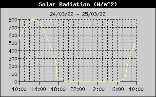 SolarRadHistory.gif